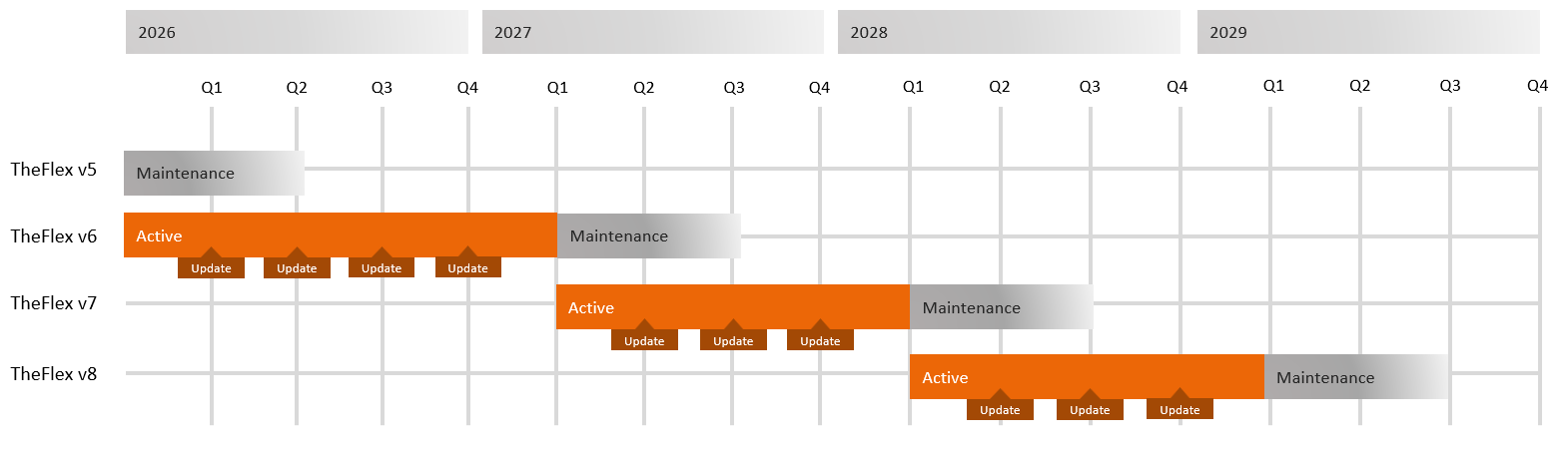 Statusleiste und Navigationsleiste